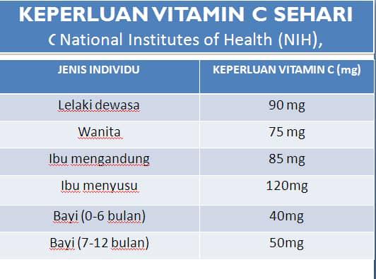 vitamin c 3